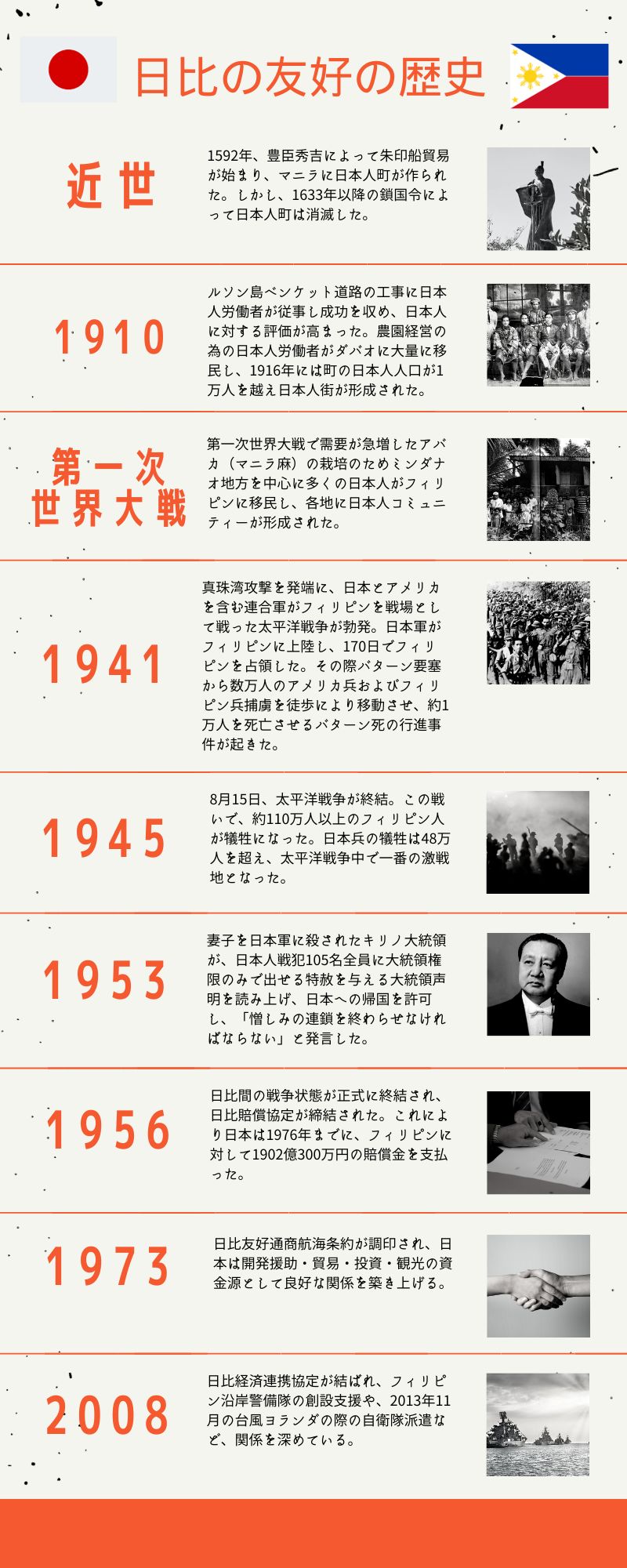 フィリピンと日本の歴史 - セブ日本人会